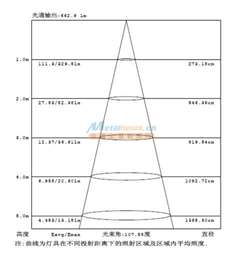 深圳办公照明1.2米15WLEDT8日光灯管生产厂家直销